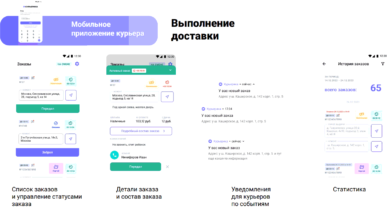 Photo of Основные преимущества приложения «Контролируемые Лица»